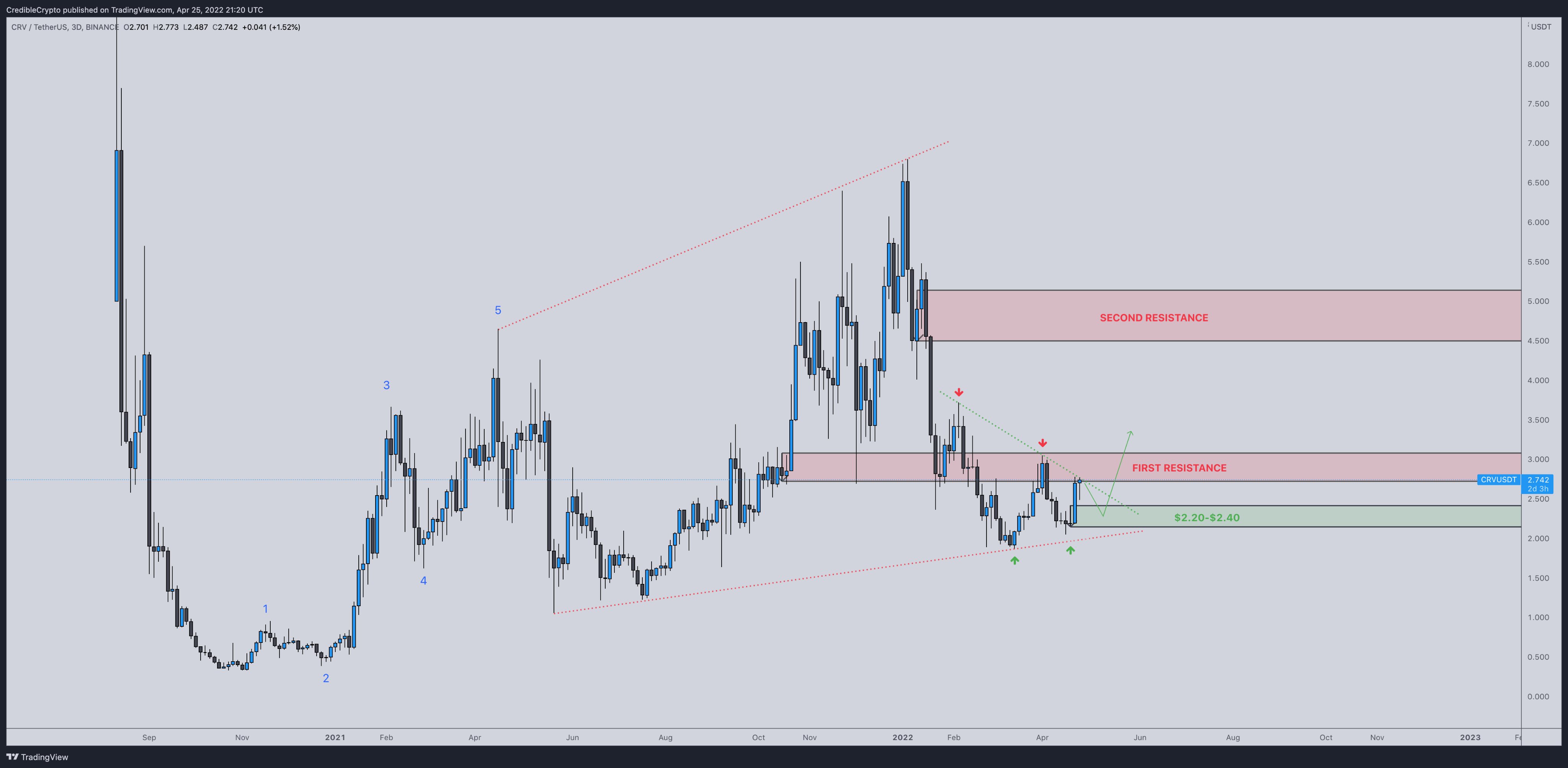 Top Analyst Prognostiziert Eine Riesige Bitcoin Btc Rallye Bis 2023