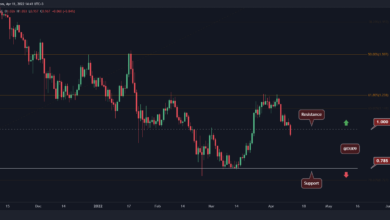 ADA fällt unter 1 $, ist die Aufwärtsbewegung vorbei?