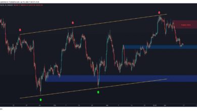 BTC erholte sich bei Schlüsselunterstützung, ist die Talsohle erreicht?