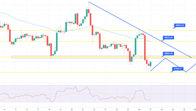 Bitcoin-Preisvorhersage – BTC testet den Widerstand von 38,8.000 $ erneut