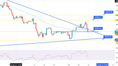 Bitcoin-Preisvorhersage – BTC/USD erhält Unterstützung von 40.000 $