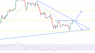 Bitcoin-Preisvorhersage – Durchbruch über 42.000 USD könnte einen starken Aufwärtstrend antreiben