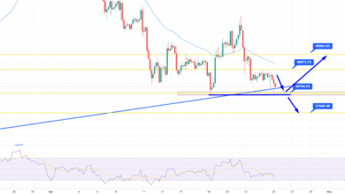 Bitcoin-Preisvorhersage – Warum 38.000 $ BTC/USD untermauern könnten