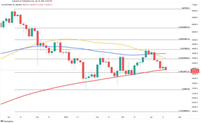 BTC/USD-Diagramm. 