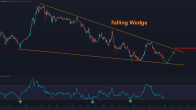 Cardano-Preisanalyse: Erster Hinweis auf nahes Tief, wird ADA bald 1 $ erneut testen?