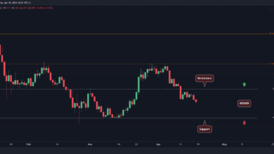 Cardano öffnet am Montag in Rot, was ist die nächste Unterstützung, wenn $0,90 ausfällt?