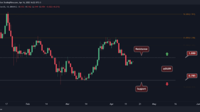 Cardano sieht seinen nächsten großen Schritt als Volumenrückgang: ADA-Preisanalyse