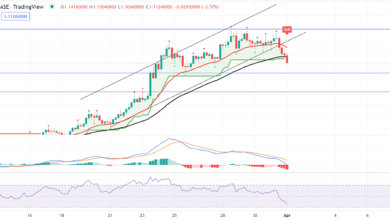 Cardano stieg auf 1,20 $ – Warum 1,15 $ den Abwärtstrend antreiben könnten