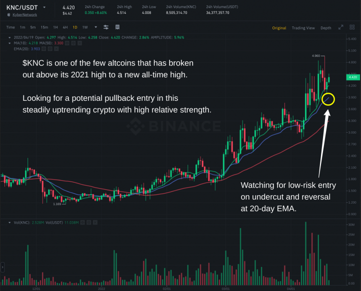 Kristalldiagramm von Kyber Network