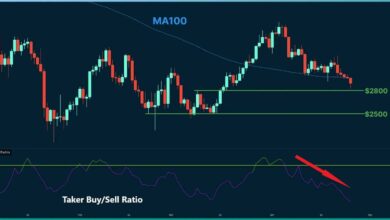ETH-Preisanalyse: Ethereum Beim 5-Wochen-Tief ist hier das kritische Niveau zu beobachten