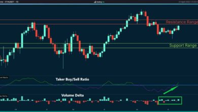 ETH-Preisanalyse: Ethereum Ist der rückläufige Trend beim 10-Tages-Hoch vorbei?