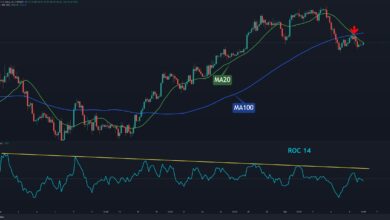 ETH verlor wöchentlich 9 %, ist die Aufwärtsbewegung vorbei? (Ethereum Preisanalyse)