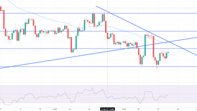 Ethereum Preisvorhersage – Double Bottom, um den Aufwärtstrend über 2,7.000 $ zu treiben