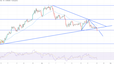 Ethereum Preisvorhersage – Warum ETH/USD weiter unter 2,9.000 $ fallen könnte