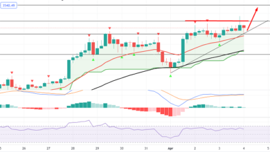 Ethereum Stetig unter 3,5.000 $ – Augen auf einen Ausbruch
