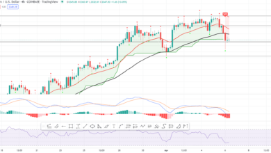 Ethereum Unterstützt bei 3,3.000 $ – Guter Zeitpunkt für eine Long-Position?