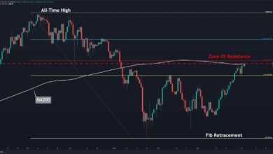 Ethereum Was ist bei Key Resistance das nächste Ziel beim Ausbruch?