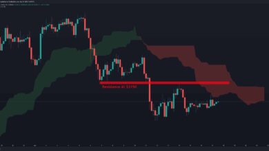 Riesiger Umzug bevorstehend? (Ethereum Preisanalyse)