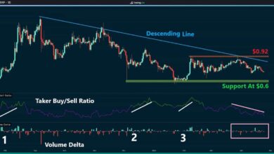 Ripple Preisanalyse: XRP bei Schlüsselwiderstand abgelehnt, wahrscheinlich vor einem weiteren Rückgang