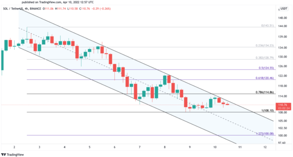 SOL/USD 4-Stunden-Diagramm