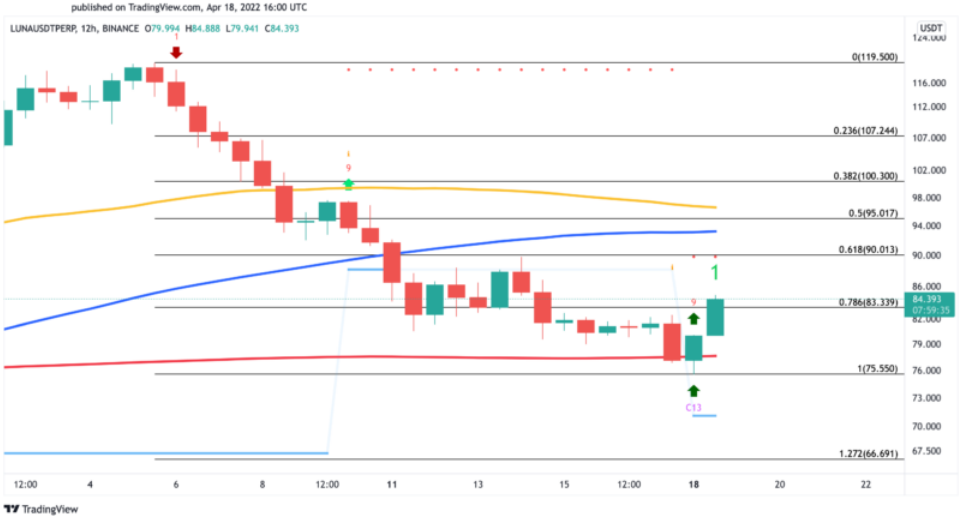 LUNA/USD-Diagramm LUNA/USD-Diagramm