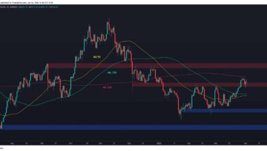 Was kommt als nächstes für Bitcoin nach der 200MA-Ablehnung?