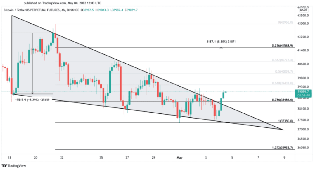 Bitcoin-Preisdiagramm.