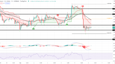Ethereum Gewinnt Unterstützung in der Nähe von 2.700 $ – was kommt als nächstes?