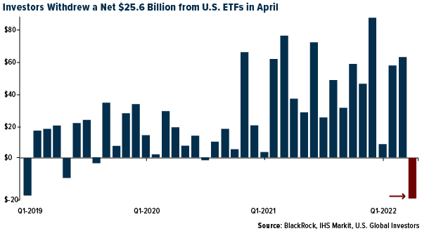 US-ETF-Drawdowns