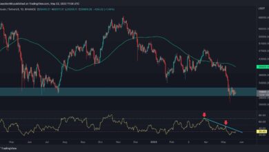 BTC vor kritischer Entscheidung vor einer neuen Woche (Bitcoin-Preisanalyse)