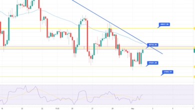Bitcoin-Preisvorhersage – Abgehackte Sitzung, die BTC unter 40.000 $ hält
