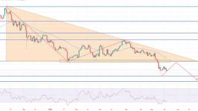 Bitcoin-Preisvorhersage – Choppy Session geht unter 30.000 $ weiter