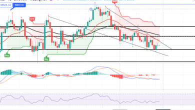 Bitcoin-Preisvorhersage – Double Bottom untermauert bei 37.500 $