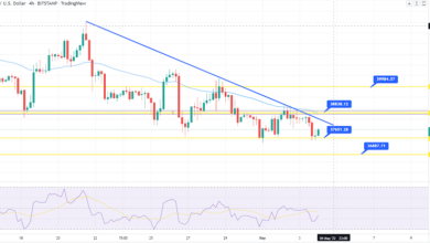 Bitcoin-Preisvorhersage – Double Bottom zur Unterstützung bei 37.500 $