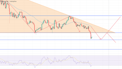Bitcoin-Preisvorhersage – Kann BTC über 29.020 $ umkehren?