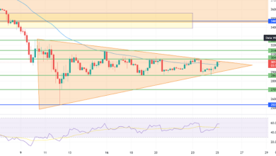 Bitcoin stabil am dreifachen Boden – Schneller Tagesausblick