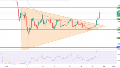 Bitcoin überschreitet 31.500 $ – was als nächstes zu erwarten ist
