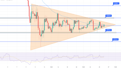 Bitcoins Choppy Session geht weiter – Quick Daily Outlook