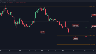 Cardano stürzt 10 % unter einer kritischen Unterstützung ab, wo ist der Tiefpunkt? (ADA-Preisanalyse)