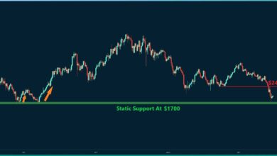 Die ETH konnte 2000 Dollar zurückfordern, aber ist der Sturm vorbei? (Ethereum Preisanalyse)