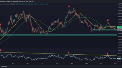 Dies ist Bitcoins größte Herausforderung, den Aufwärtstrend wieder aufzunehmen (BTC-Preisanalyse)
