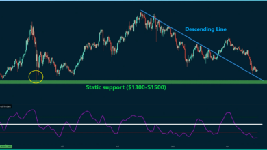 Dies ist das Niveau, das die ETH zurückerobern muss, um wieder bullisch zu werden (Ethereum Preisanalyse)