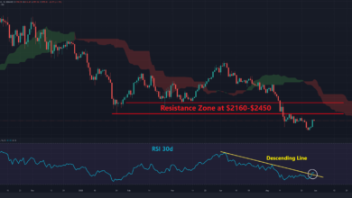 ETH-Preisanalyse: 16% Erholung für EthereumAber ist der Schmerz vorbei?