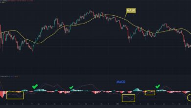ETH-Preisanalyse: Ethereum Kämpft um 2.000 Dollar, aber drohen noch mehr Schmerzen?