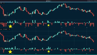 ETH-Preisanalyse: Ethereum steht vor kritischer Unterstützung, kommt eine Entlastungskorrektur?
