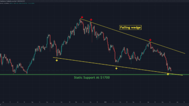 ETH-Preisanalyse: Warnsignale für Ethereum während die Bären unter 2.000 $ fallen