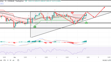 Ethereum Aufwärtsbewegung – Was könnte ETH/USD auf 2900 $ treiben?