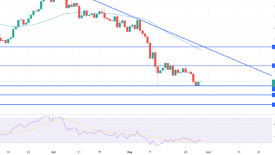 Ethereum Erhält Unterstützung bei 1.720 $ – Guter Zeitpunkt für eine Long-Position?