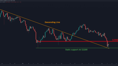 Ethereum Erreicht den höchsten Stand gegen Bitcoin seit Januar inmitten des Marktabschwungs (ETH-Preisanalyse)