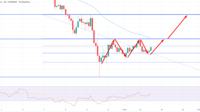 Ethereum Hashrate Spikes zu ATH – Quick ETH Outlook